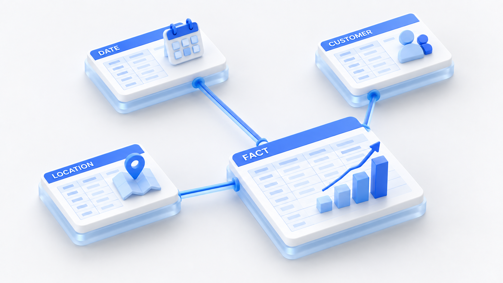 Star Schema Design—Fact, Dimension, and Grain Decisions at Scale